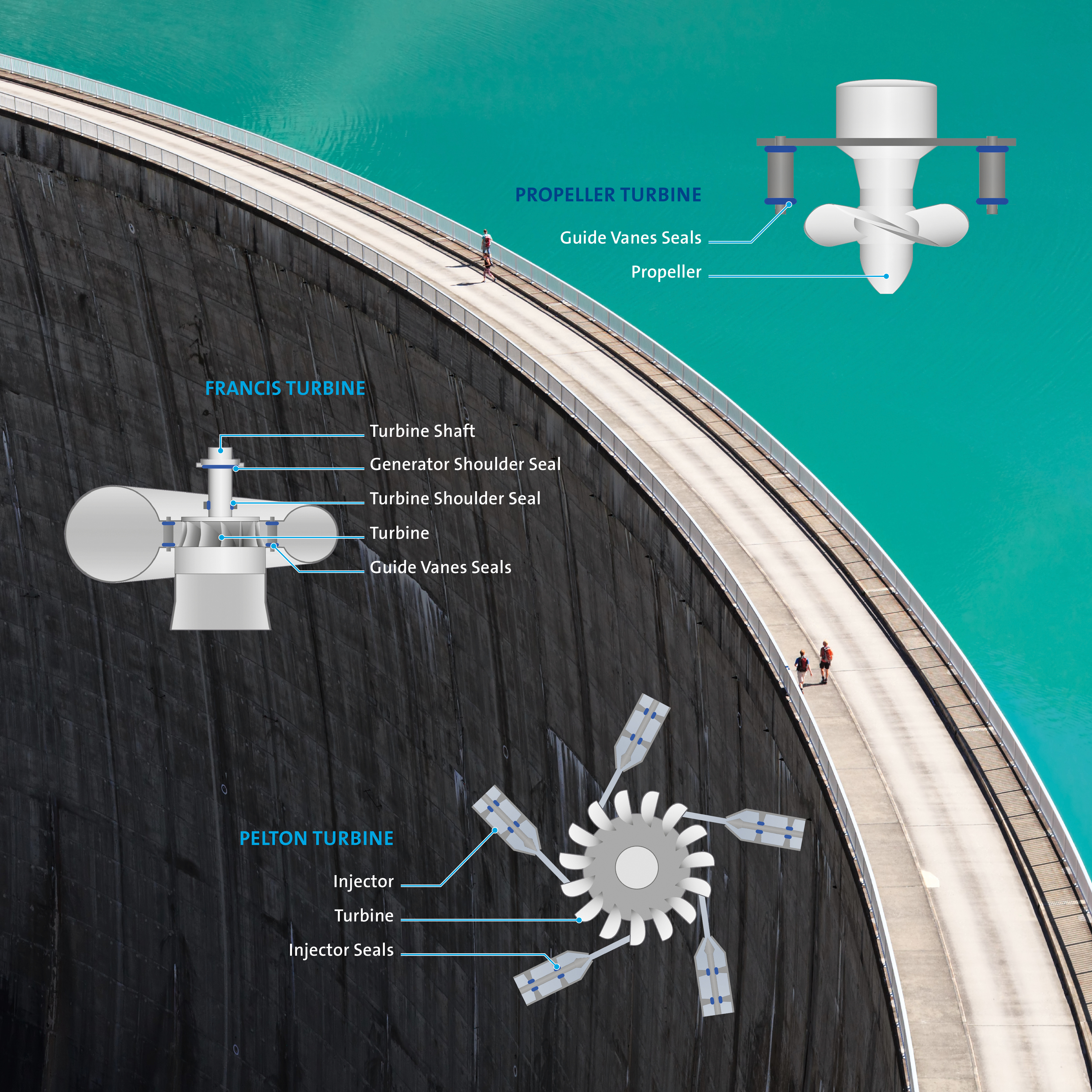 Infographic Hydropower Turbines